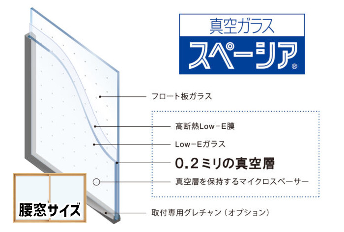 スペーシアは、暖かい太陽の日射しを室内に十分取り入れるとともに、室内の熱を外に逃がさず、冬の暖房負荷を軽減する断熱性能を追求した真空ガラスです。
耐風圧性能は、同じ厚さの単板ガラスに近い剛性を持っており、従来の一般複層ガラスと比べて約1.5倍の耐風圧強度があります。