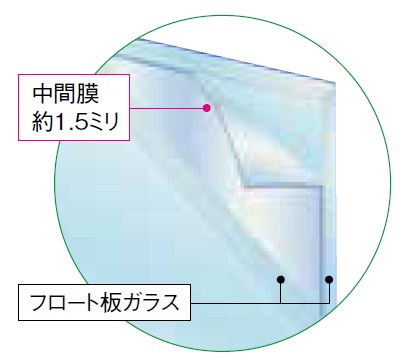 安全性
